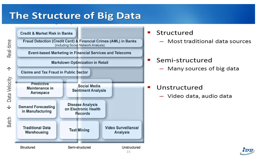 research paper on big data application